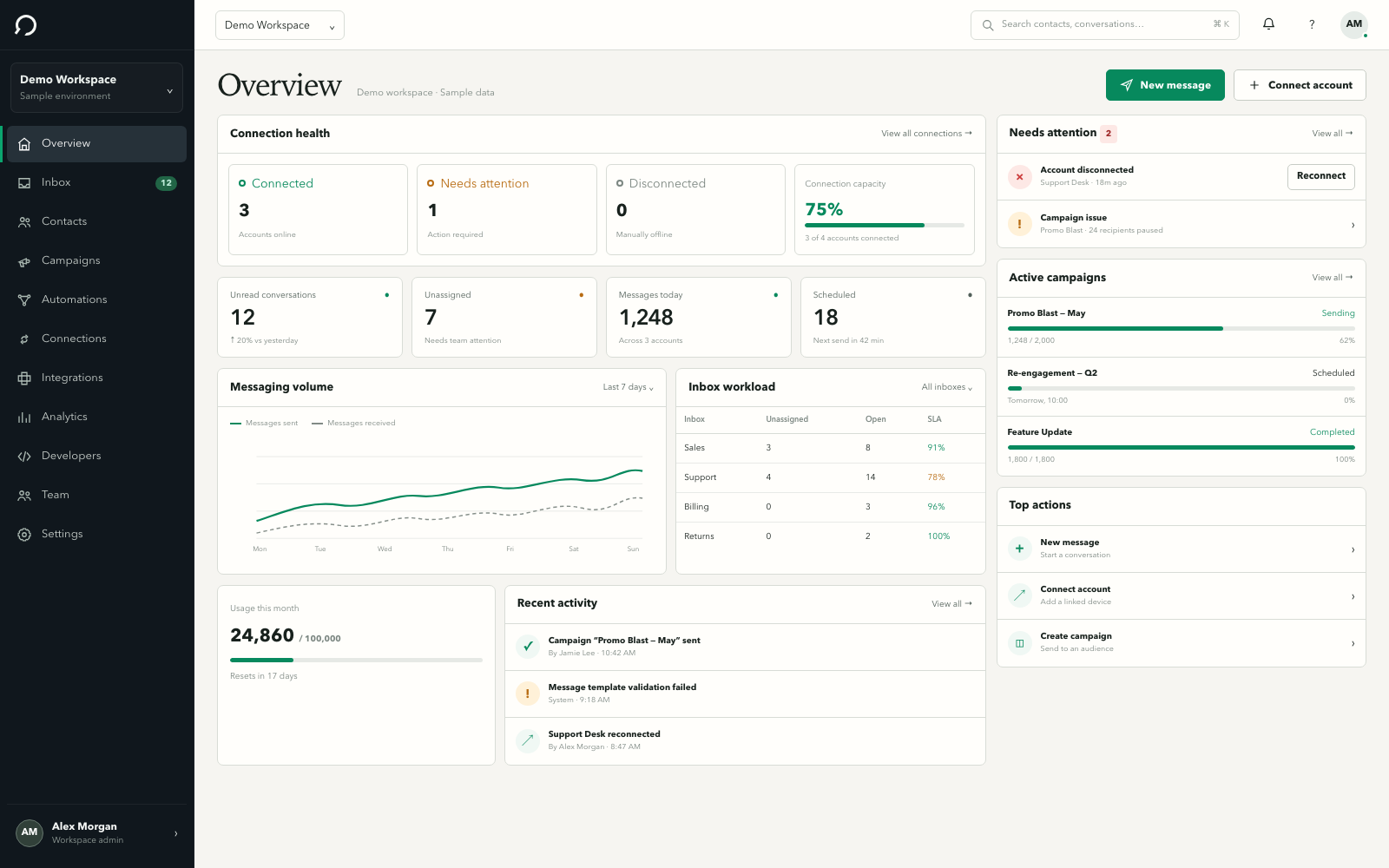 Operational overview